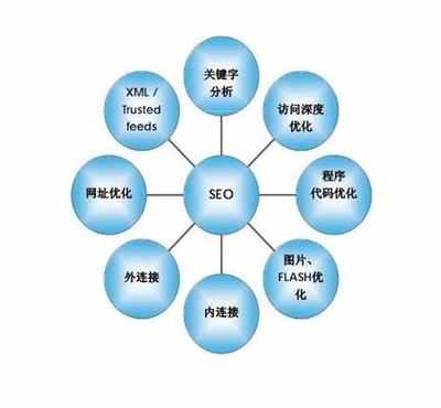 廈門市網站優化免費咨詢解讀與勞動局免費咨詢指南（2024年12月精選）