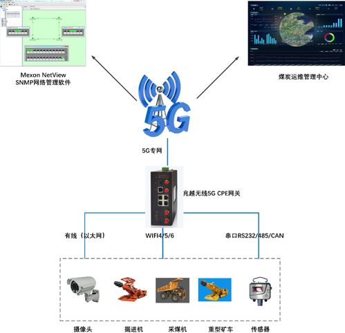 新產(chǎn)品 新突破 上海兆越工業(yè)5G CPE如何賦能智慧礦山建設(shè)與運(yùn)營